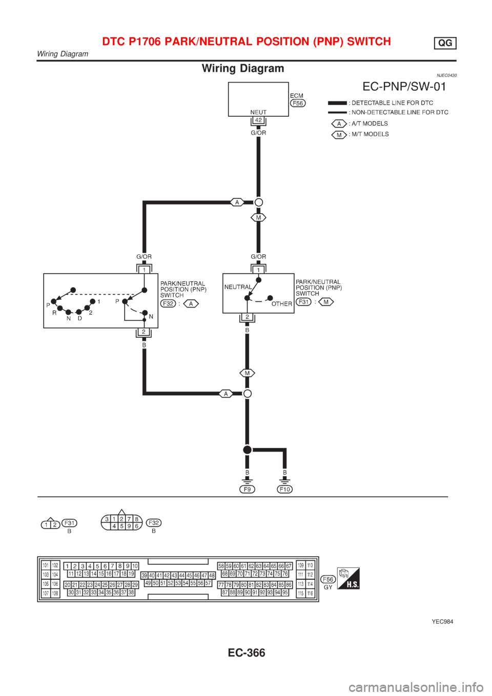 NISSAN ALMERA N16 2001  Electronic Repair Manual Wiring DiagramNJEC0430
YEC984
DTC P1706 PARK/NEUTRAL POSITION (PNP) SWITCHQG
Wiring Diagram
EC-366 