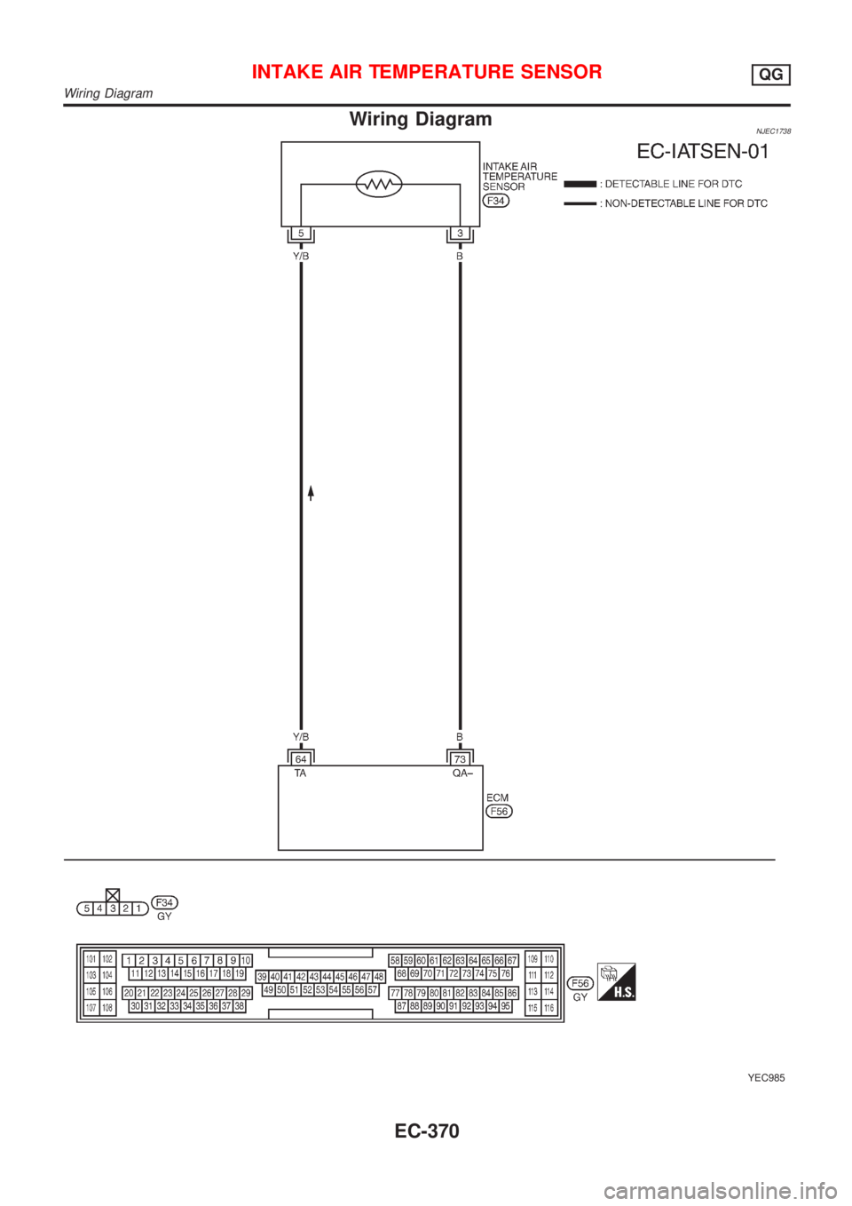 NISSAN ALMERA N16 2001  Electronic Repair Manual Wiring DiagramNJEC1738
YEC985
INTAKE AIR TEMPERATURE SENSORQG
Wiring Diagram
EC-370 