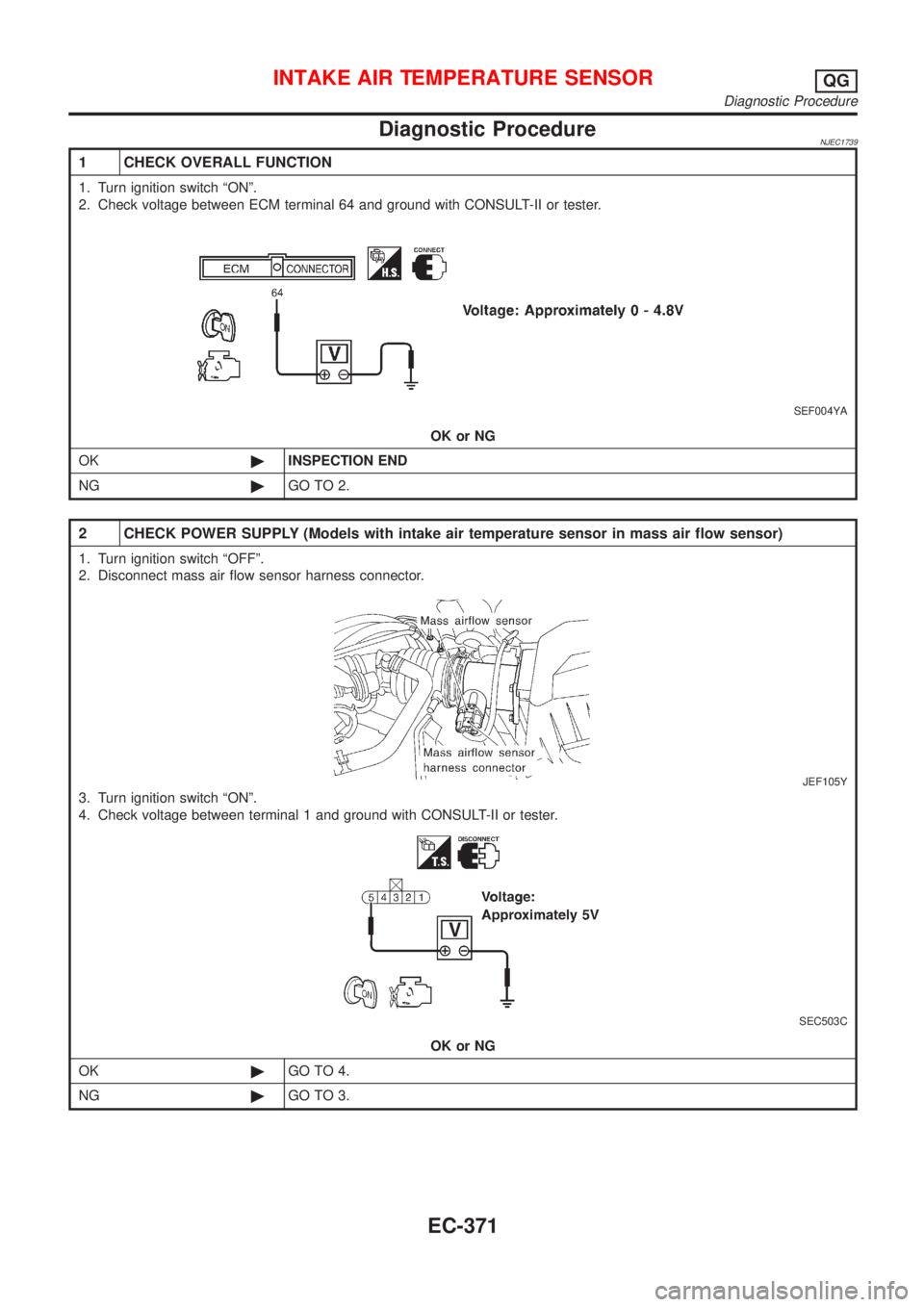 NISSAN ALMERA N16 2001  Electronic Repair Manual Diagnostic ProcedureNJEC1739
1 CHECK OVERALL FUNCTION
1. Turn ignition switch ªONº.
2. Check voltage between ECM terminal 64 and ground with CONSULT-II or tester.
SEF004YA
OK or NG
OK©INSPECTION EN