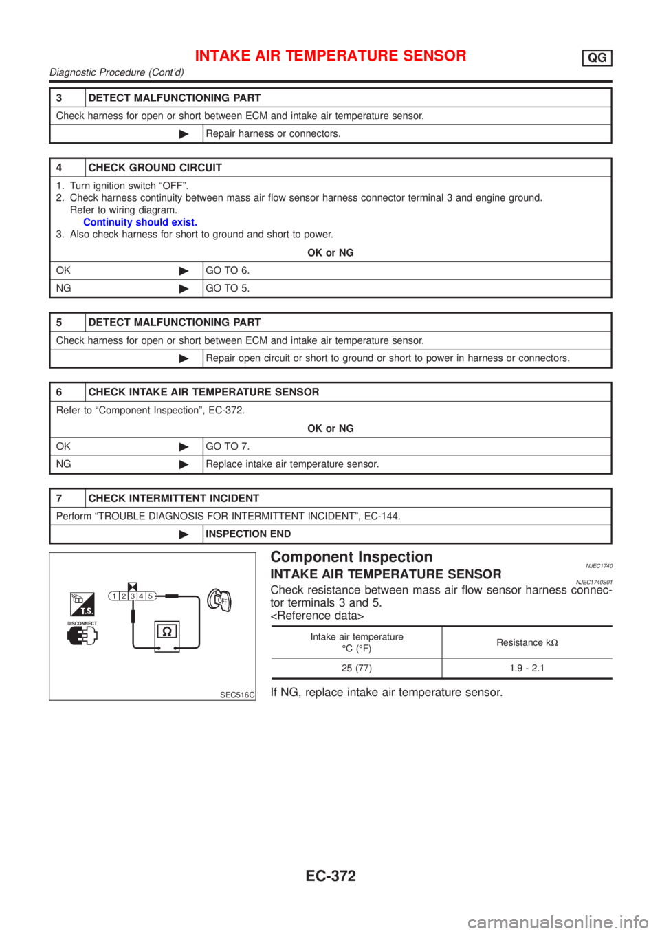 NISSAN ALMERA N16 2001 Electronic Repair Manual 3 DETECT MALFUNCTIONING PART
Check harness for open or short between ECM and intake air temperature sensor.
©Repair harness or connectors.
4 CHECK GROUND CIRCUIT
1. Turn ignition switch ªOFFº.
2. C NISSAN ALMERA N16 2001 Electronic Repair Manual 3 DETECT MALFUNCTIONING PART
Check harness for open or short between ECM and intake air temperature sensor.
©Repair harness or connectors.
4 CHECK GROUND CIRCUIT
1. Turn ignition switch ªOFFº.
2. C