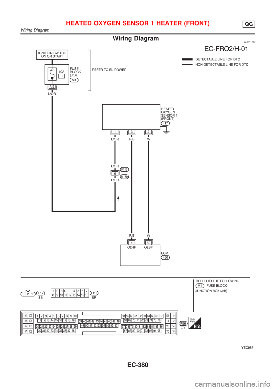 NISSAN ALMERA N16 2001 Electronic Repair Manual Wiring DiagramNJEC1228
YEC987
HEATED OXYGEN SENSOR 1 HEATER (FRONT)QG
Wiring Diagram
EC-380 NISSAN ALMERA N16 2001 Electronic Repair Manual Wiring DiagramNJEC1228
YEC987
HEATED OXYGEN SENSOR 1 HEATER (FRONT)QG
Wiring Diagram
EC-380