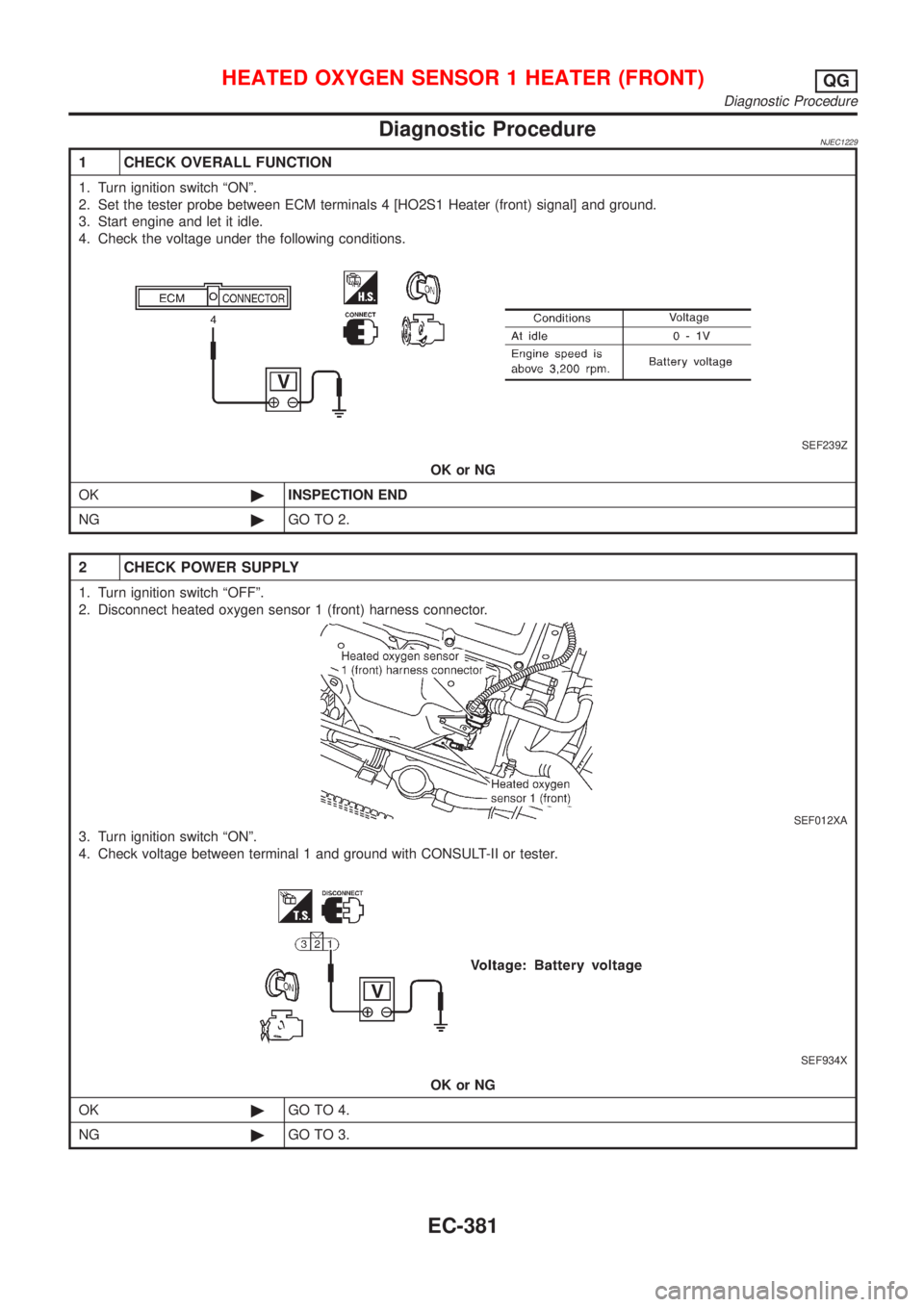 NISSAN ALMERA N16 2001  Electronic Repair Manual Diagnostic ProcedureNJEC1229
1 CHECK OVERALL FUNCTION
1. Turn ignition switch ªONº.
2. Set the tester probe between ECM terminals 4 [HO2S1 Heater (front) signal] and ground.
3. Start engine and let 
