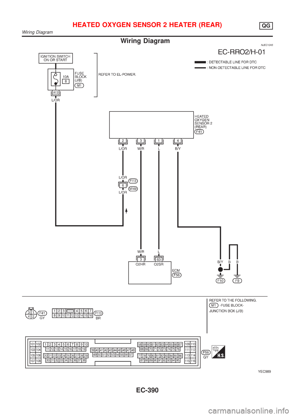 NISSAN ALMERA N16 2001 Electronic Repair Manual Wiring DiagramNJEC1245
YEC989
HEATED OXYGEN SENSOR 2 HEATER (REAR)QG
Wiring Diagram
EC-390 NISSAN ALMERA N16 2001 Electronic Repair Manual Wiring DiagramNJEC1245
YEC989
HEATED OXYGEN SENSOR 2 HEATER (REAR)QG
Wiring Diagram
EC-390