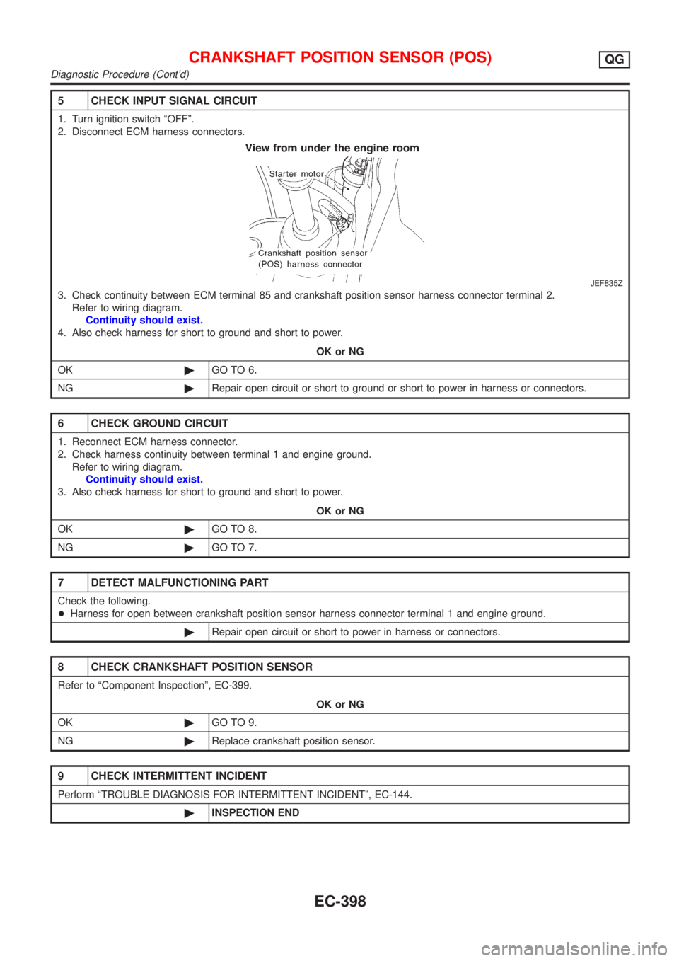 NISSAN ALMERA N16 2001 Electronic Repair Manual 5 CHECK INPUT SIGNAL CIRCUIT
1. Turn ignition switch ªOFFº.
2. Disconnect ECM harness connectors.
JEF835Z
3. Check continuity between ECM terminal 85 and crankshaft position sensor harness connector NISSAN ALMERA N16 2001 Electronic Repair Manual 5 CHECK INPUT SIGNAL CIRCUIT
1. Turn ignition switch ªOFFº.
2. Disconnect ECM harness connectors.
JEF835Z
3. Check continuity between ECM terminal 85 and crankshaft position sensor harness connector