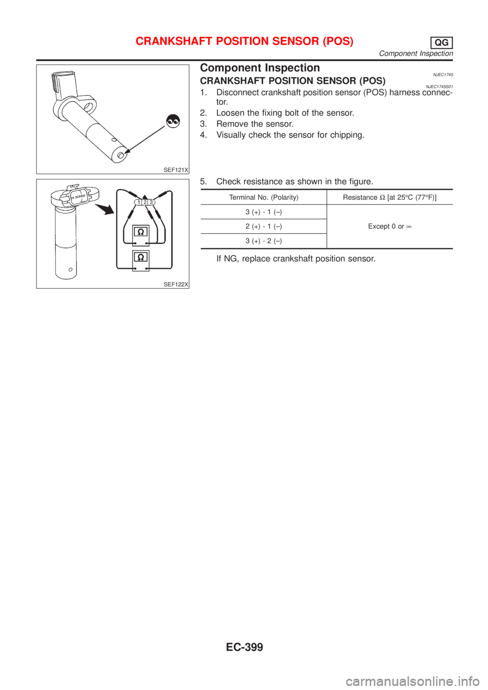 NISSAN ALMERA N16 2001 Electronic Repair Manual SEF121X
Component InspectionNJEC1745CRANKSHAFT POSITION SENSOR (POS)NJEC1745S011. Disconnect crankshaft position sensor (POS) harness connec-
tor.
2. Loosen the fixing bolt of the sensor.
3. Remove th NISSAN ALMERA N16 2001 Electronic Repair Manual SEF121X
Component InspectionNJEC1745CRANKSHAFT POSITION SENSOR (POS)NJEC1745S011. Disconnect crankshaft position sensor (POS) harness connec-
tor.
2. Loosen the fixing bolt of the sensor.
3. Remove th
