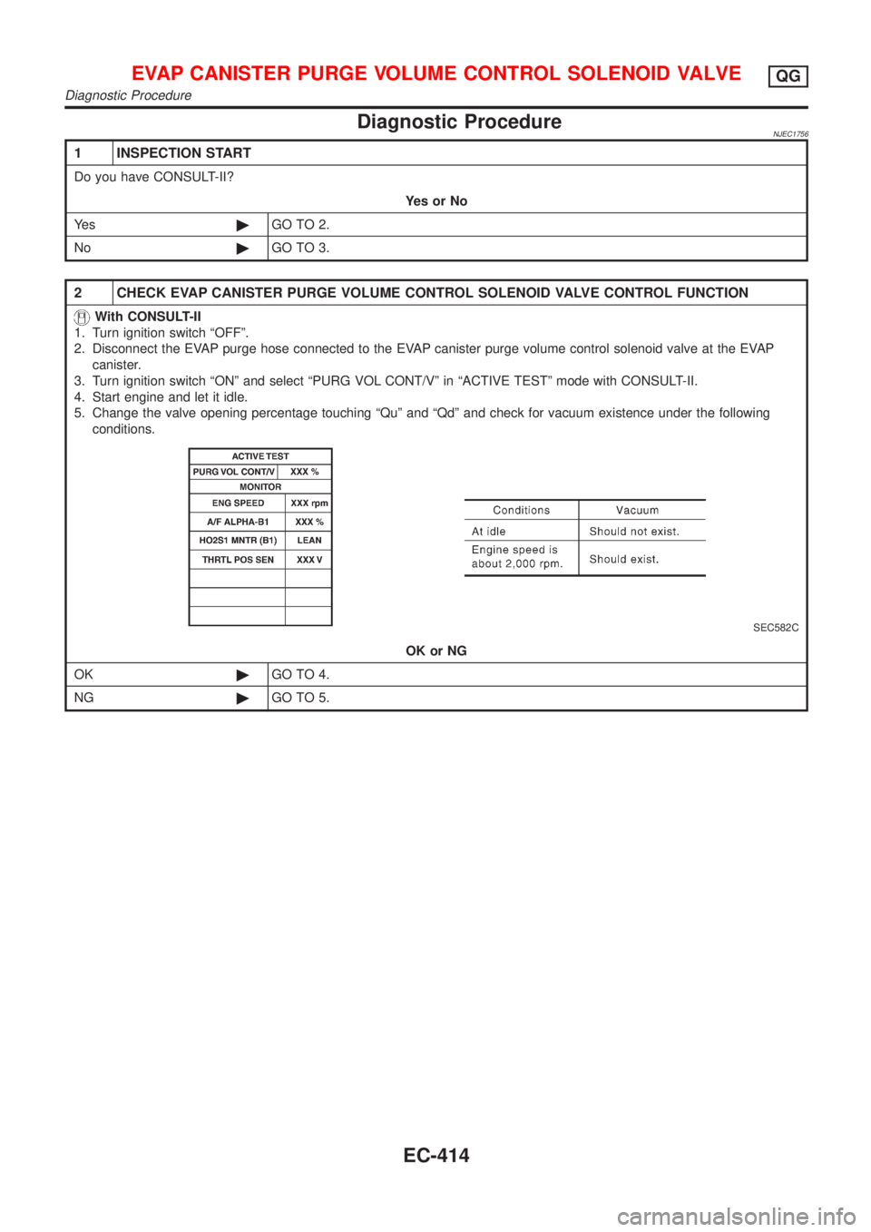 NISSAN ALMERA N16 2001 Electronic Repair Manual Diagnostic ProcedureNJEC1756
1 INSPECTION START
Do you have CONSULT-II?
YesorNo
Ye s©GO TO 2.
No©GO TO 3.
2 CHECK EVAP CANISTER PURGE VOLUME CONTROL SOLENOID VALVE CONTROL FUNCTION
With CONSULT-II
1 NISSAN ALMERA N16 2001 Electronic Repair Manual Diagnostic ProcedureNJEC1756
1 INSPECTION START
Do you have CONSULT-II?
YesorNo
Ye s©GO TO 2.
No©GO TO 3.
2 CHECK EVAP CANISTER PURGE VOLUME CONTROL SOLENOID VALVE CONTROL FUNCTION
With CONSULT-II
1