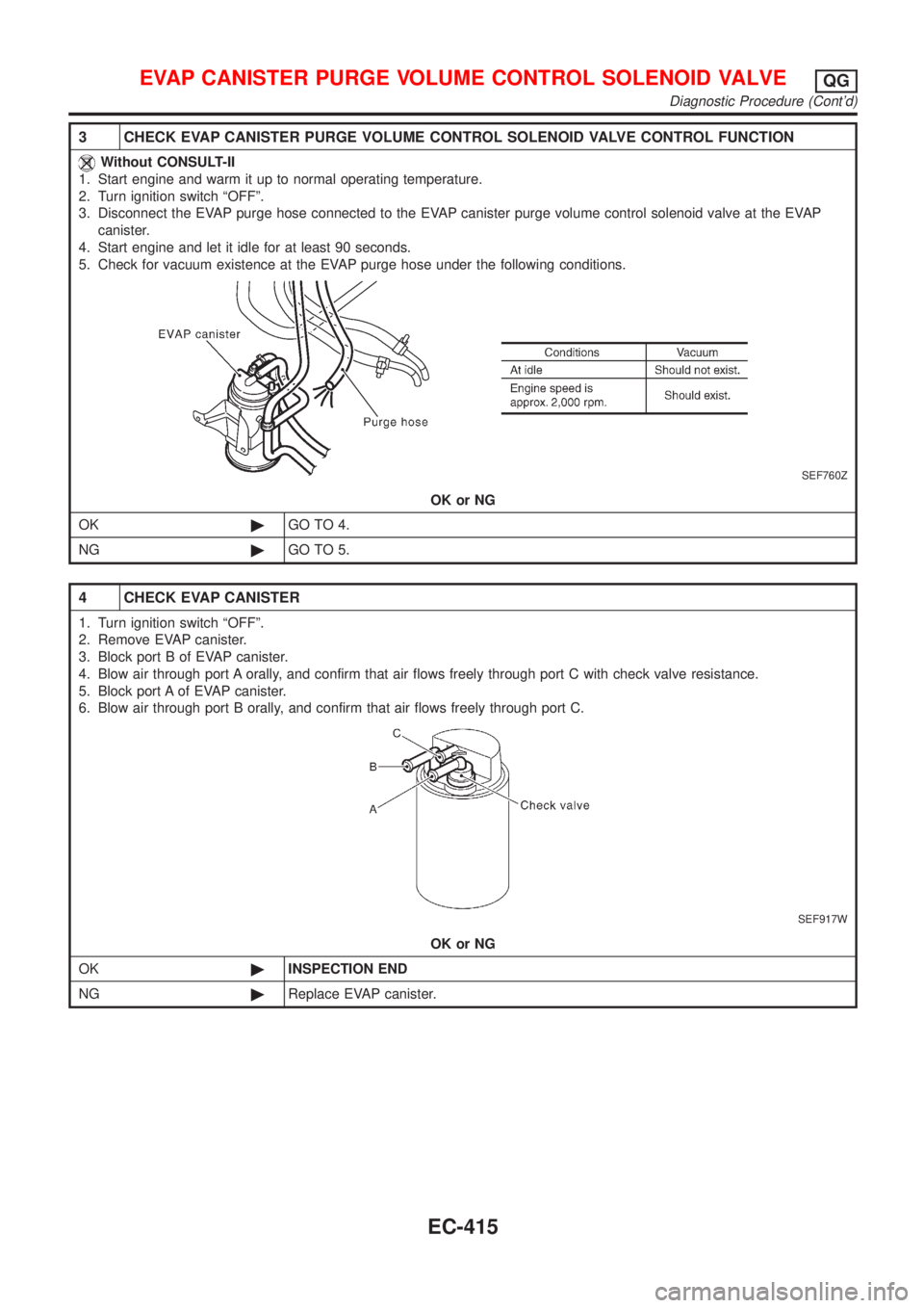 NISSAN ALMERA N16 2001  Electronic Repair Manual 3 CHECK EVAP CANISTER PURGE VOLUME CONTROL SOLENOID VALVE CONTROL FUNCTION
Without CONSULT-II
1. Start engine and warm it up to normal operating temperature.
2. Turn ignition switch ªOFFº.
3. Discon