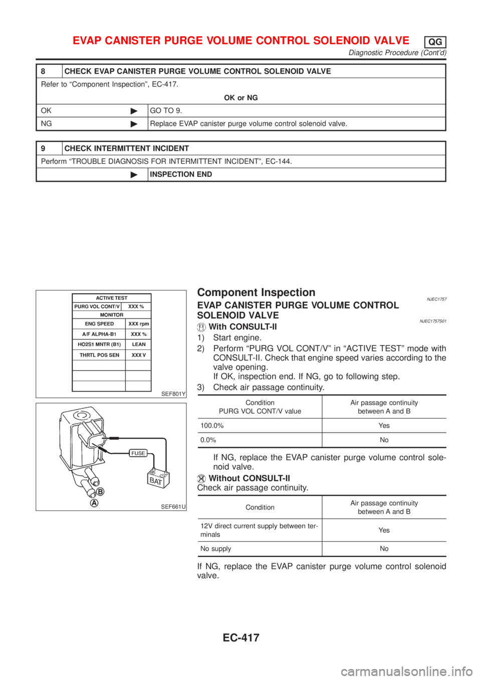 NISSAN ALMERA N16 2001  Electronic Repair Manual 8 CHECK EVAP CANISTER PURGE VOLUME CONTROL SOLENOID VALVE
Refer to ªComponent Inspectionº, EC-417.
OK or NG
OK©GO TO 9.
NG©Replace EVAP canister purge volume control solenoid valve.
9 CHECK INTERM