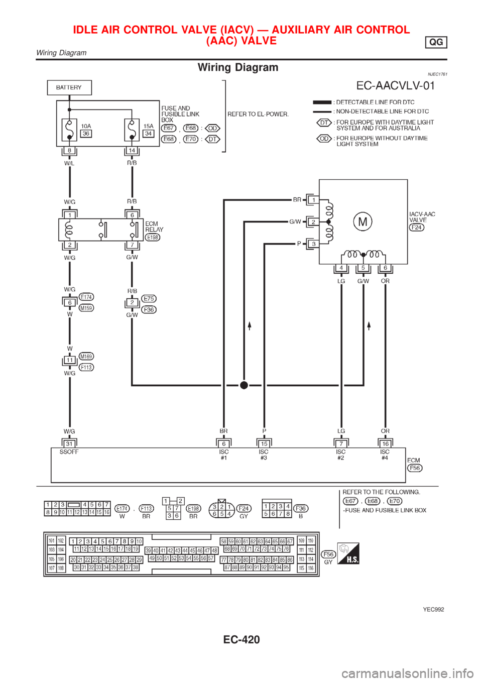 NISSAN ALMERA N16 2001  Electronic Repair Manual Wiring DiagramNJEC1761
YEC992
IDLE AIR CONTROL VALVE (IACV) Ð AUXILIARY AIR CONTROL
(AAC) VALVE
QG
Wiring Diagram
EC-420 
