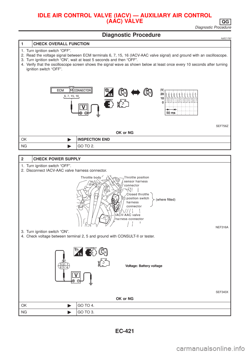 NISSAN ALMERA N16 2001  Electronic Repair Manual Diagnostic ProcedureNJEC1762
1 CHECK OVERALL FUNCTION
1. Turn ignition switch ªOFFº.
2. Read the voltage signal between ECM terminals 6, 7, 15, 16 (IACV-AAC valve signal) and ground with an oscillos