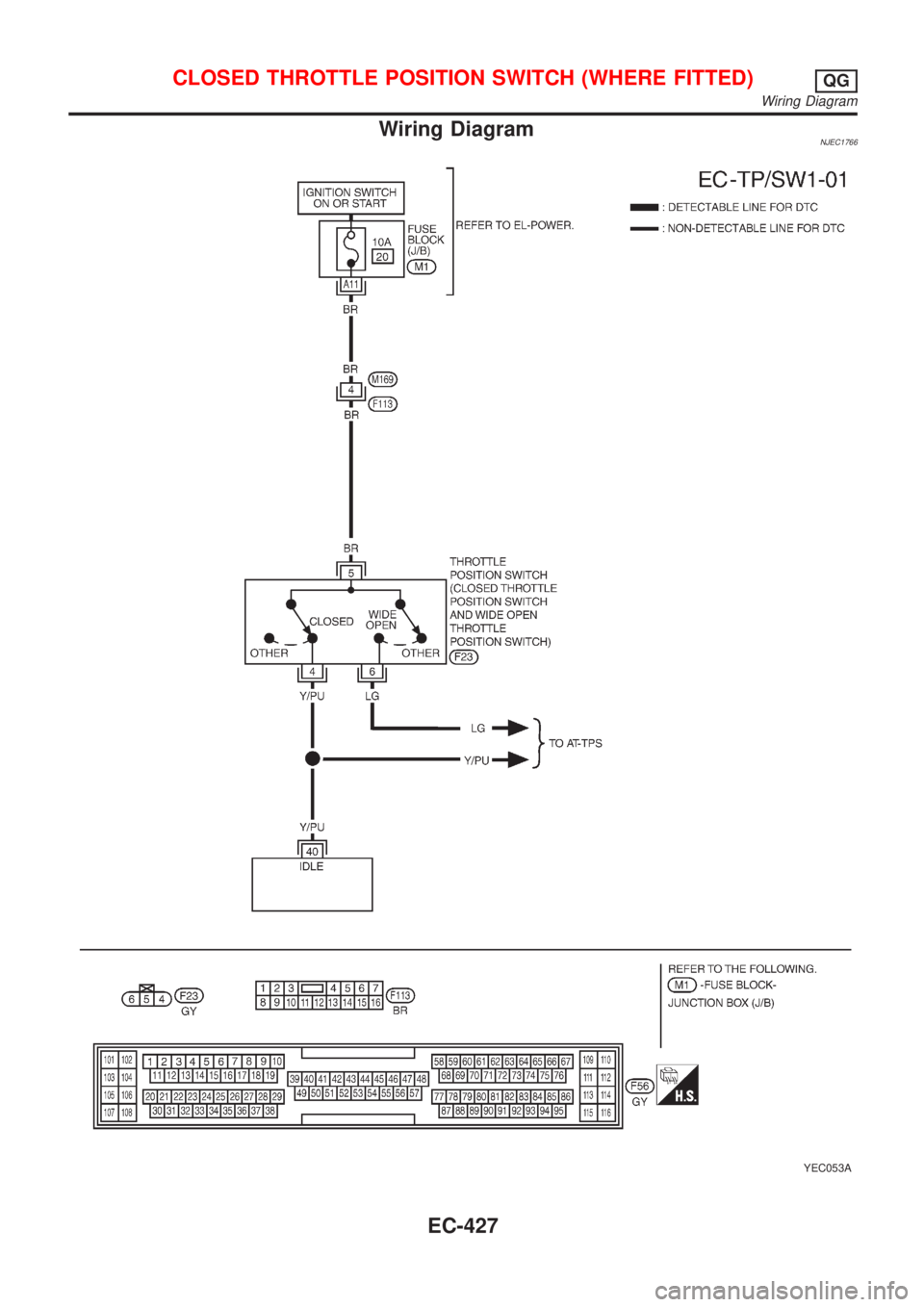 NISSAN ALMERA N16 2001  Electronic Repair Manual Wiring DiagramNJEC1766
YEC053A
CLOSED THROTTLE POSITION SWITCH (WHERE FITTED)QG
Wiring Diagram
EC-427 