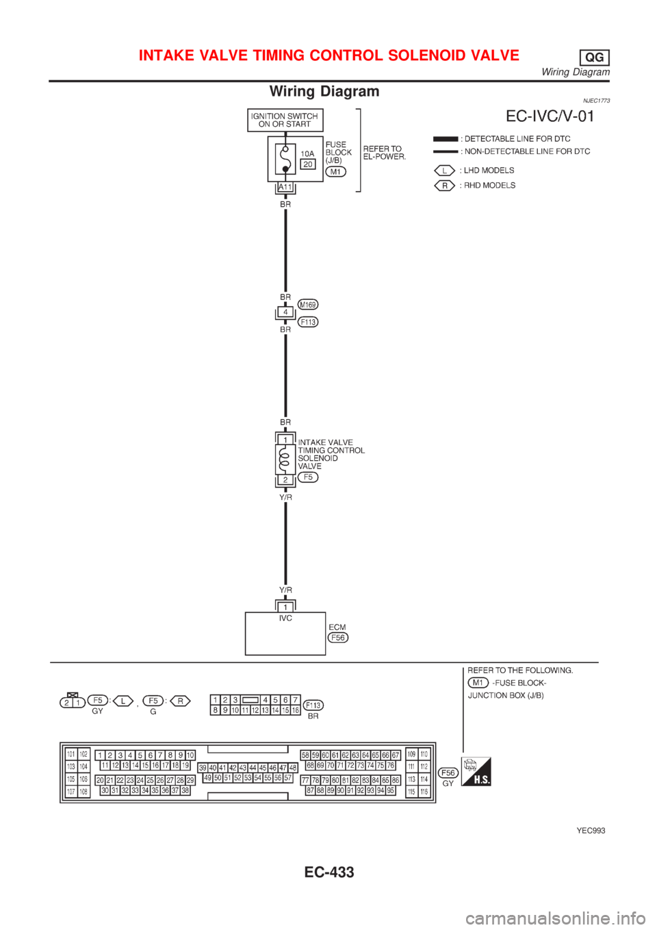 NISSAN ALMERA N16 2001  Electronic Repair Manual Wiring DiagramNJEC1773
YEC993
INTAKE VALVE TIMING CONTROL SOLENOID VALVEQG
Wiring Diagram
EC-433 