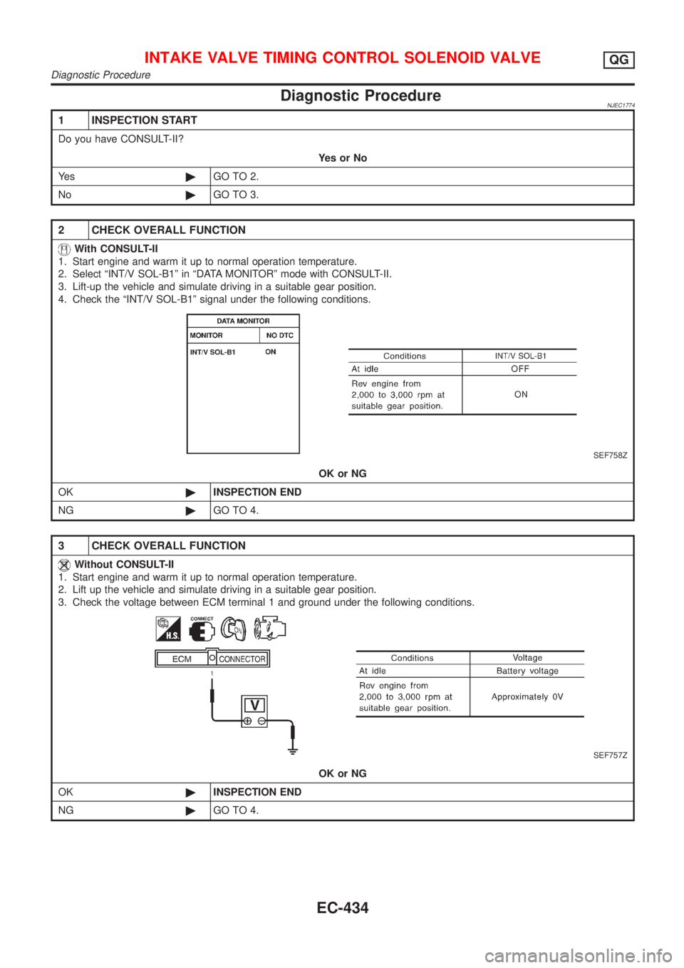 NISSAN ALMERA N16 2001  Electronic Repair Manual Diagnostic ProcedureNJEC1774
1 INSPECTION START
Do you have CONSULT-II?
YesorNo
Ye s©GO TO 2.
No©GO TO 3.
2 CHECK OVERALL FUNCTION
With CONSULT-II
1. Start engine and warm it up to normal operation 