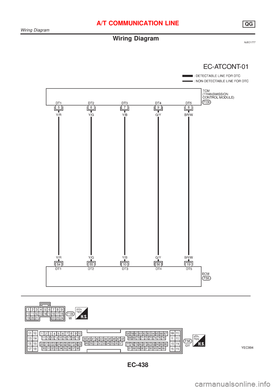 NISSAN ALMERA N16 2001  Electronic Repair Manual Wiring DiagramNJEC1777
YEC994
A/T COMMUNICATION LINEQG
Wiring Diagram
EC-438 