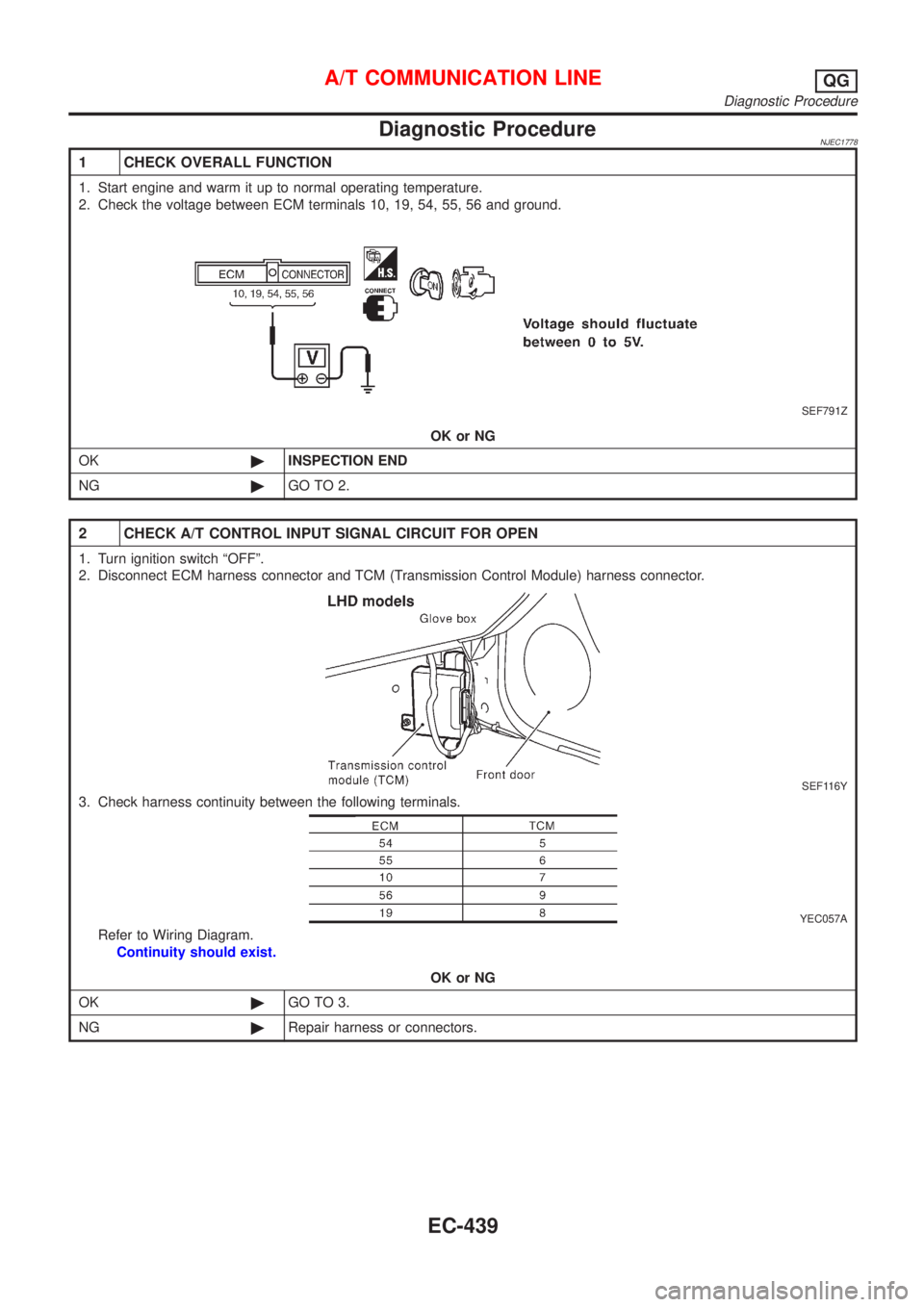 NISSAN ALMERA N16 2001  Electronic Repair Manual Diagnostic ProcedureNJEC1778
1 CHECK OVERALL FUNCTION
1. Start engine and warm it up to normal operating temperature.
2. Check the voltage between ECM terminals 10, 19, 54, 55, 56 and ground.
SEF791Z

