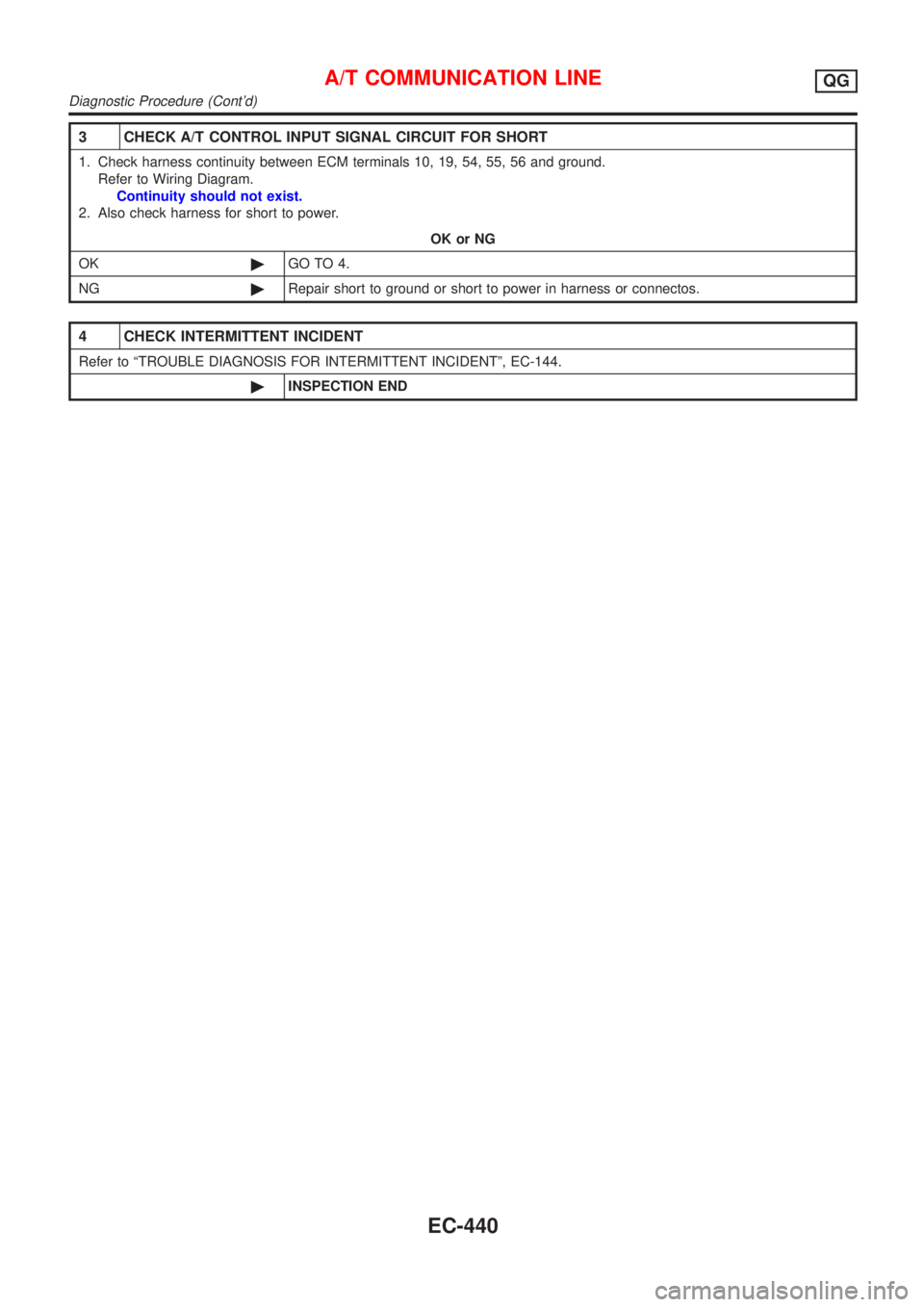 NISSAN ALMERA N16 2001  Electronic Repair Manual 3 CHECK A/T CONTROL INPUT SIGNAL CIRCUIT FOR SHORT
1. Check harness continuity between ECM terminals 10, 19, 54, 55, 56 and ground.
Refer to Wiring Diagram.
Continuity should not exist.
2. Also check 