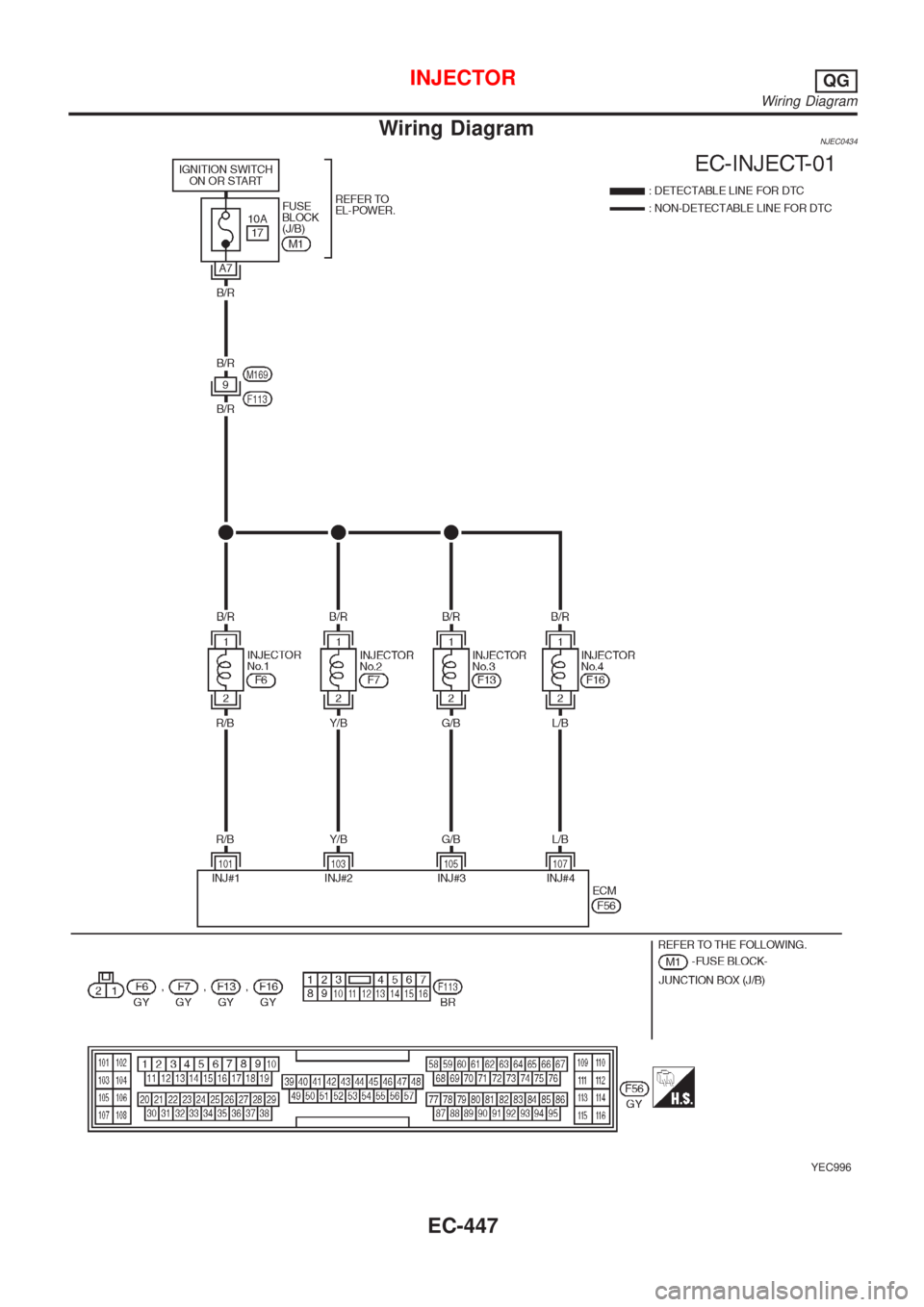 NISSAN ALMERA N16 2001  Electronic Repair Manual Wiring DiagramNJEC0434
YEC996
INJECTORQG
Wiring Diagram
EC-447 