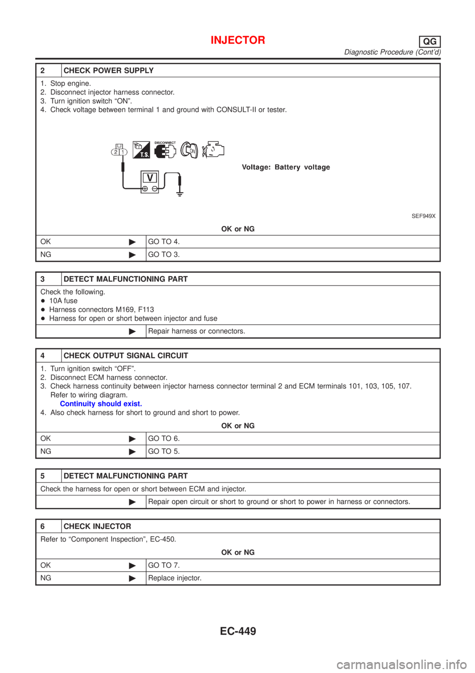 NISSAN ALMERA N16 2001  Electronic Repair Manual 2 CHECK POWER SUPPLY
1. Stop engine.
2. Disconnect injector harness connector.
3. Turn ignition switch ªONº.
4. Check voltage between terminal 1 and ground with CONSULT-II or tester.
SEF949X
OK or N