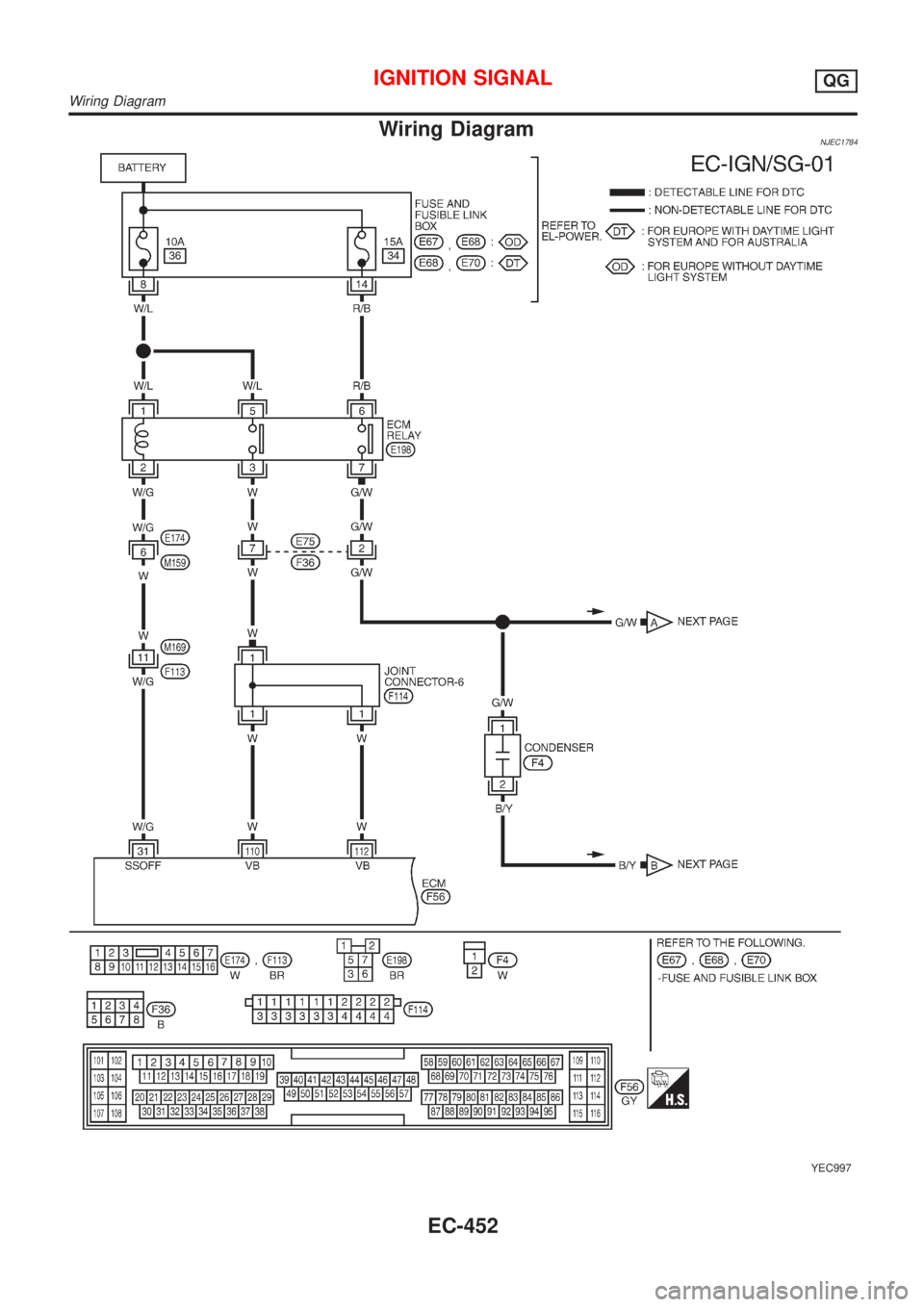 NISSAN ALMERA N16 2001  Electronic Repair Manual Wiring DiagramNJEC1784
YEC997
IGNITION SIGNALQG
Wiring Diagram
EC-452 