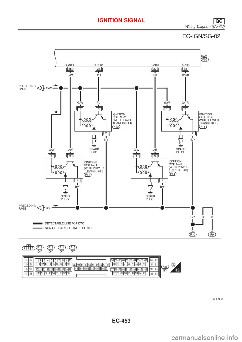 NISSAN ALMERA N16 2001  Electronic Repair Manual YEC998
IGNITION SIGNALQG
Wiring Diagram (Contd)
EC-453 