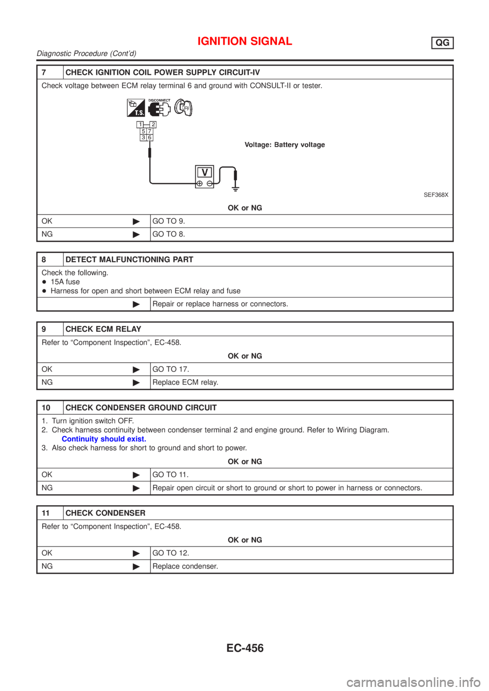NISSAN ALMERA N16 2001  Electronic Repair Manual 7 CHECK IGNITION COIL POWER SUPPLY CIRCUIT-IV
Check voltage between ECM relay terminal 6 and ground with CONSULT-II or tester.
SEF368X
OK or NG
OK©GO TO 9.
NG©GO TO 8.
8 DETECT MALFUNCTIONING PART
C
