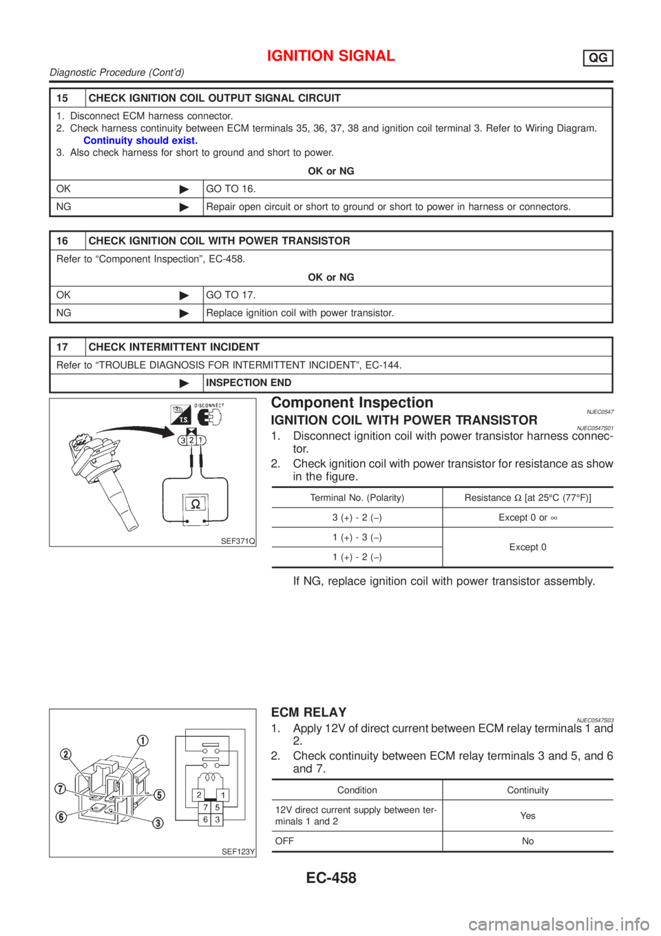 NISSAN ALMERA N16 2001  Electronic Repair Manual 15 CHECK IGNITION COIL OUTPUT SIGNAL CIRCUIT
1. Disconnect ECM harness connector.
2. Check harness continuity between ECM terminals 35, 36, 37, 38 and ignition coil terminal 3. Refer to Wiring Diagram