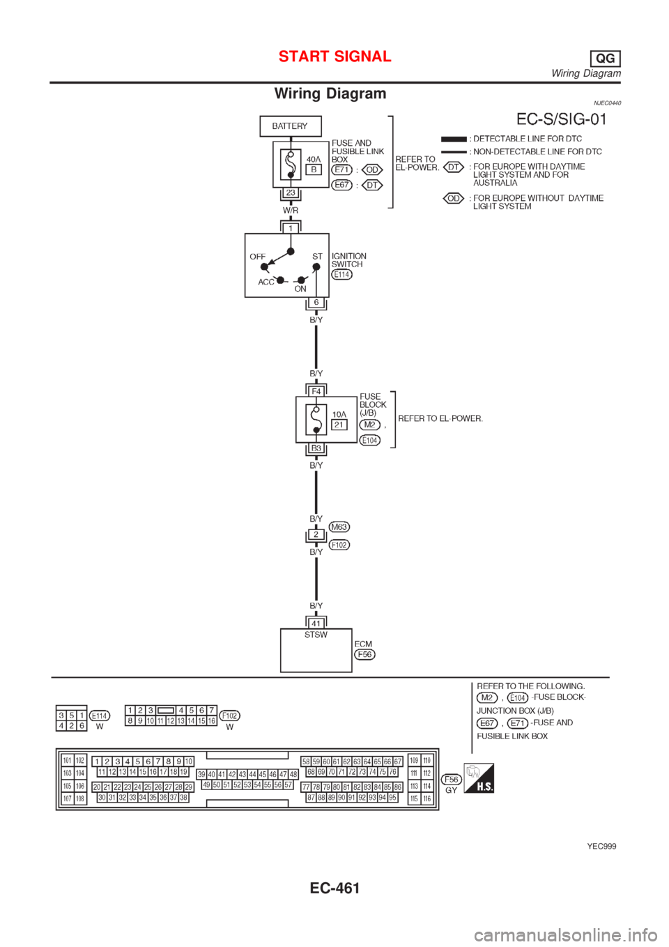 NISSAN ALMERA N16 2001  Electronic Repair Manual Wiring DiagramNJEC0440
YEC999
START SIGNALQG
Wiring Diagram
EC-461 