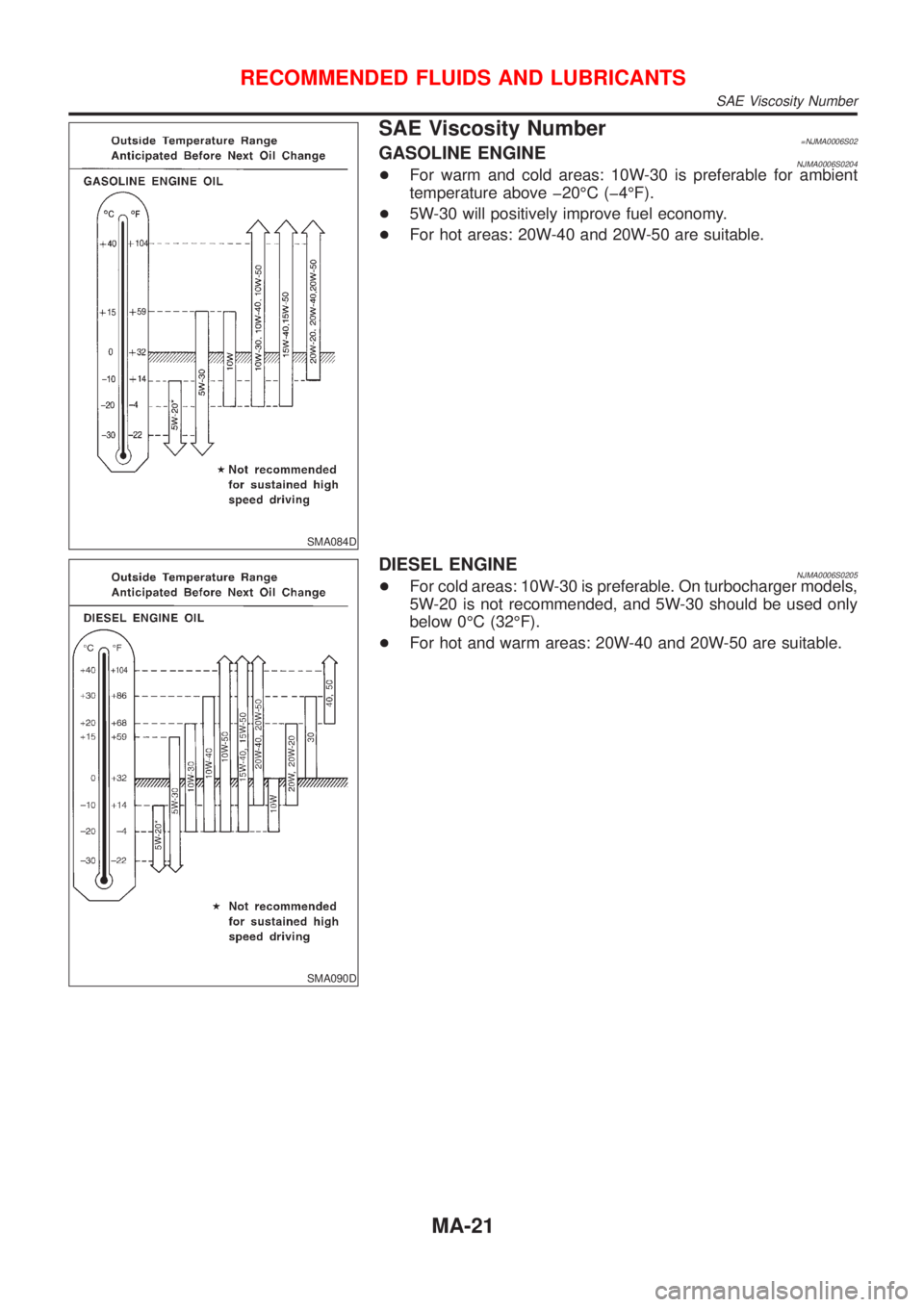 NISSAN ALMERA N16 2001  Electronic Manual PDF SMA084D
SAE Viscosity Number=NJMA0006S02GASOLINE ENGINENJMA0006S0204+For warm and cold areas: 10W-30 is preferable for ambient
temperature above þ20ÉC (þ4ÉF).
+5W-30 will positively improve fuel e