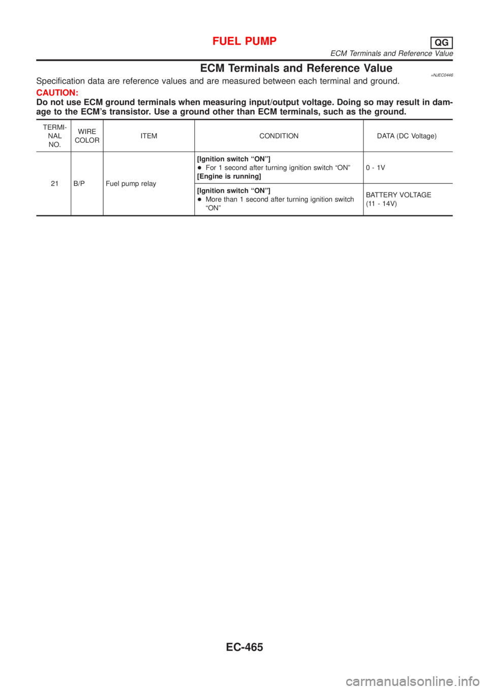NISSAN ALMERA N16 2001  Electronic Repair Manual ECM Terminals and Reference Value=NJEC0446Specification data are reference values and are measured between each terminal and ground.
CAUTION:
Do not use ECM ground terminals when measuring input/outpu