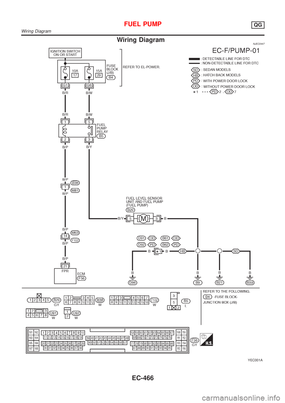 NISSAN ALMERA N16 2001  Electronic Repair Manual Wiring DiagramNJEC0447
YEC001A
FUEL PUMPQG
Wiring Diagram
EC-466 
