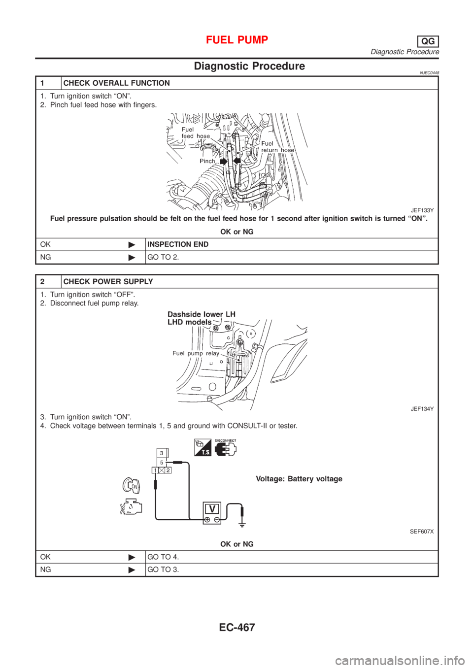 NISSAN ALMERA N16 2001  Electronic Repair Manual Diagnostic ProcedureNJEC0448
1 CHECK OVERALL FUNCTION
1. Turn ignition switch ªONº.
2. Pinch fuel feed hose with fingers.
JEF133Y
Fuel pressure pulsation should be felt on the fuel feed hose for 1 s
