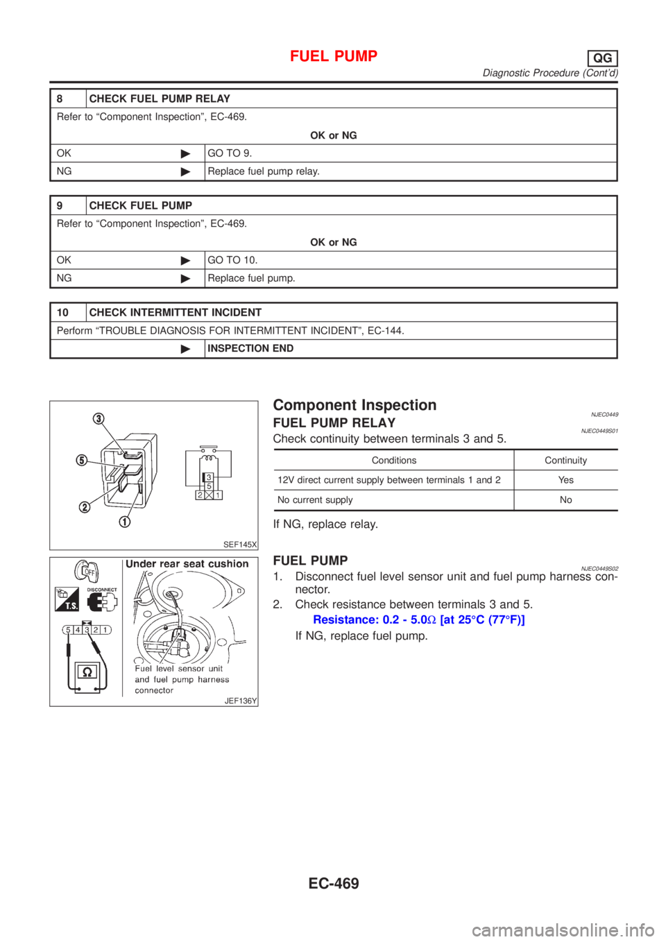 NISSAN ALMERA N16 2001  Electronic Repair Manual 8 CHECK FUEL PUMP RELAY
Refer to ªComponent Inspectionº, EC-469.
OK or NG
OK©GO TO 9.
NG©Replace fuel pump relay.
9 CHECK FUEL PUMP
Refer to ªComponent Inspectionº, EC-469.
OK or NG
OK©GO TO 10