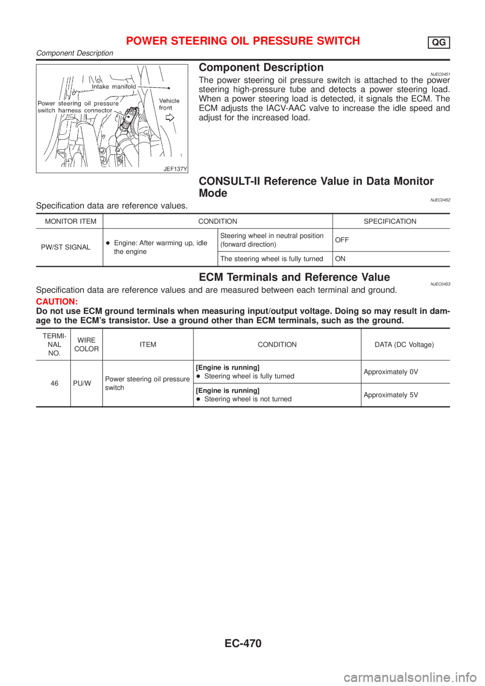NISSAN ALMERA N16 2001  Electronic Repair Manual JEF137Y
Component DescriptionNJEC0451The power steering oil pressure switch is attached to the power
steering high-pressure tube and detects a power steering load.
When a power steering load is detect