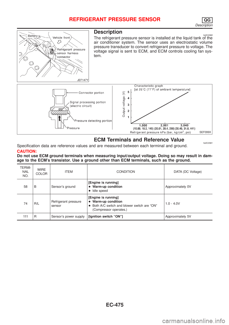 NISSAN ALMERA N16 2001 Electronic Repair Manual JEF147Y
DescriptionNJEC0580The refrigerant pressure sensor is installed at the liquid tank of the
air conditioner system. The sensor uses an electrostatic volume
pressure transducer to convert refrige NISSAN ALMERA N16 2001 Electronic Repair Manual JEF147Y
DescriptionNJEC0580The refrigerant pressure sensor is installed at the liquid tank of the
air conditioner system. The sensor uses an electrostatic volume
pressure transducer to convert refrige