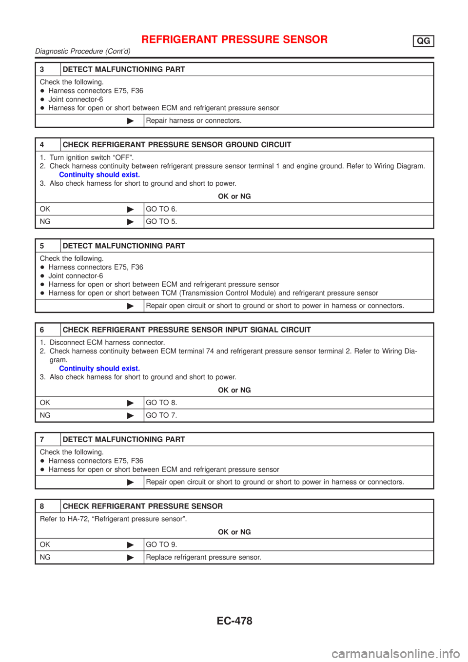 NISSAN ALMERA N16 2001 Electronic Repair Manual 3 DETECT MALFUNCTIONING PART
Check the following.
+Harness connectors E75, F36
+Joint connector-6
+Harness for open or short between ECM and refrigerant pressure sensor
©Repair harness or connectors. NISSAN ALMERA N16 2001 Electronic Repair Manual 3 DETECT MALFUNCTIONING PART
Check the following.
+Harness connectors E75, F36
+Joint connector-6
+Harness for open or short between ECM and refrigerant pressure sensor
©Repair harness or connectors.