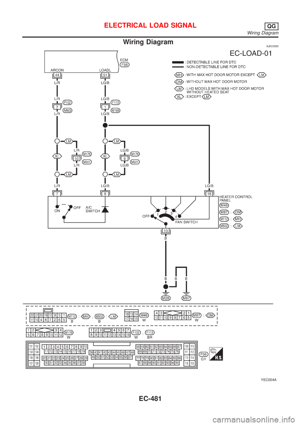 NISSAN ALMERA N16 2001  Electronic Repair Manual Wiring DiagramNJEC0550
YEC004A
ELECTRICAL LOAD SIGNALQG
Wiring Diagram
EC-481 