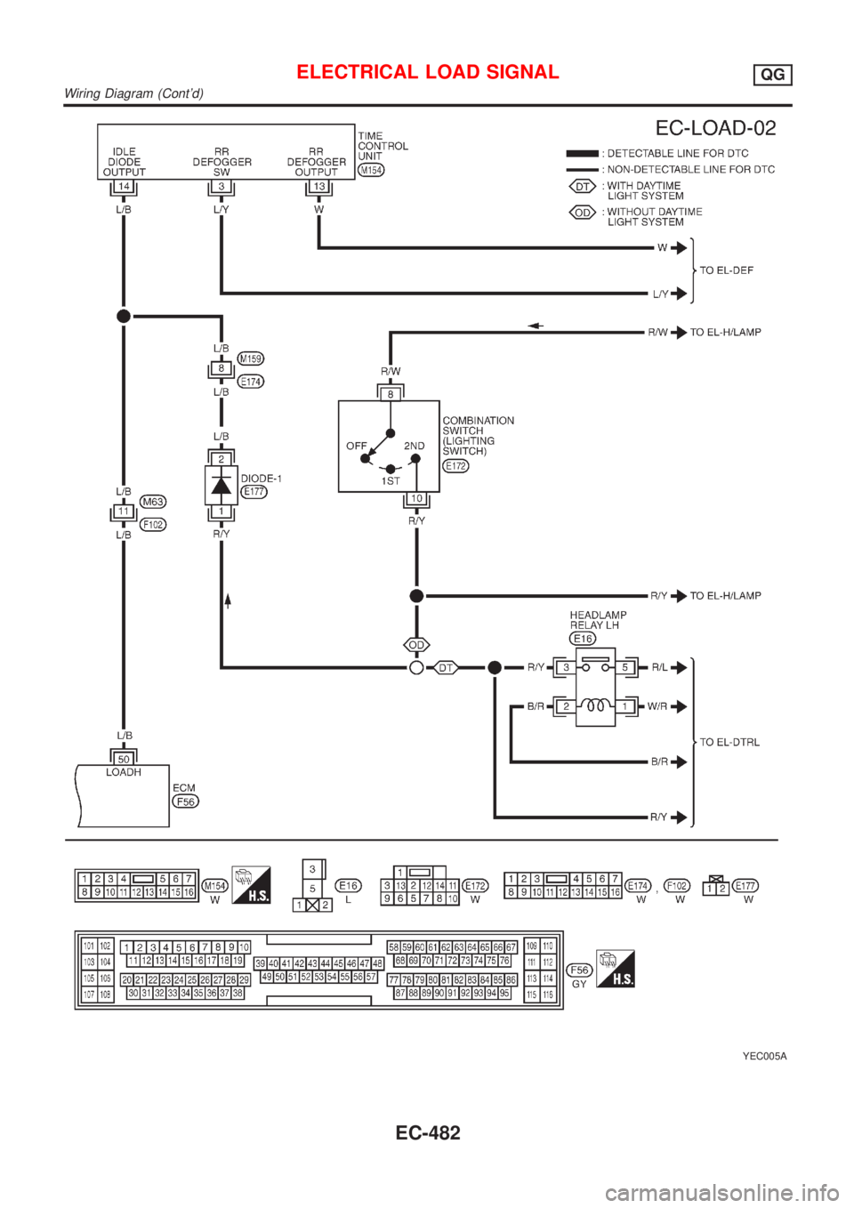 NISSAN ALMERA N16 2001  Electronic Repair Manual YEC005A
ELECTRICAL LOAD SIGNALQG
Wiring Diagram (Contd)
EC-482 