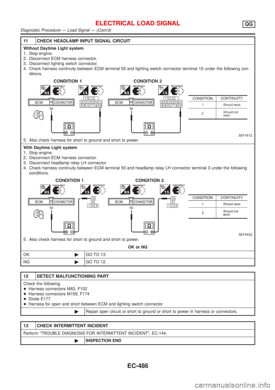NISSAN ALMERA N16 2001 Electronic Repair Manual 11 CHECK HEADLAMP INPUT SIGNAL CIRCUIT
Without Daytime Light system
1. Stop engine.
2. Disconnect ECM harness connector.
3. Disconnect lighting switch connector.
4. Check harness continuity between EC NISSAN ALMERA N16 2001 Electronic Repair Manual 11 CHECK HEADLAMP INPUT SIGNAL CIRCUIT
Without Daytime Light system
1. Stop engine.
2. Disconnect ECM harness connector.
3. Disconnect lighting switch connector.
4. Check harness continuity between EC