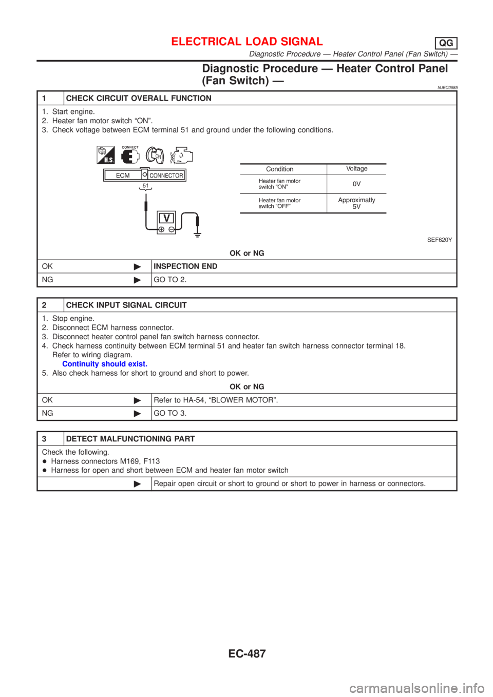 NISSAN ALMERA N16 2001 Electronic Repair Manual Diagnostic Procedure Ð Heater Control Panel
(Fan Switch) Ð
NJEC0585
1 CHECK CIRCUIT OVERALL FUNCTION
1. Start engine.
2. Heater fan motor switch ªONº.
3. Check voltage between ECM terminal 51 and NISSAN ALMERA N16 2001 Electronic Repair Manual Diagnostic Procedure Ð Heater Control Panel
(Fan Switch) Ð
NJEC0585
1 CHECK CIRCUIT OVERALL FUNCTION
1. Start engine.
2. Heater fan motor switch ªONº.
3. Check voltage between ECM terminal 51 and