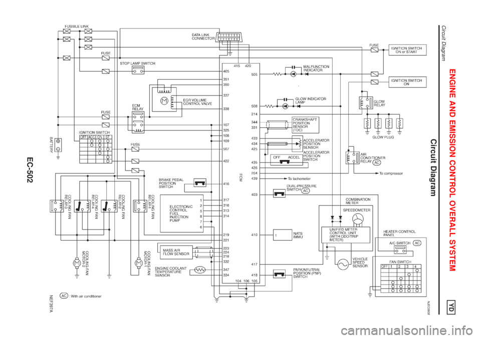 NISSAN ALMERA N16 2001  Electronic Repair Manual Circuit DiagramNJEC0608
NEF397A
ENGINE AND EMISSION CONTROL OVERALL SYSTEMYD
Circuit Diagram
EC-502 