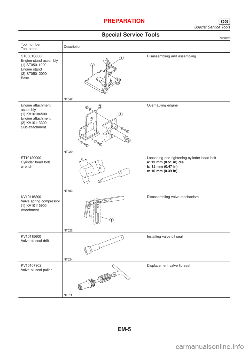 NISSAN ALMERA N16 2001  Electronic Manual Online Special Service ToolsNJEM0003
Tool number
Tool nameDescription
ST0501S000
Engine stand assembly
(1) ST05011000
Engine stand
(2) ST05012000
Base
NT042
Disassembling and assembling
Engine attachment
ass