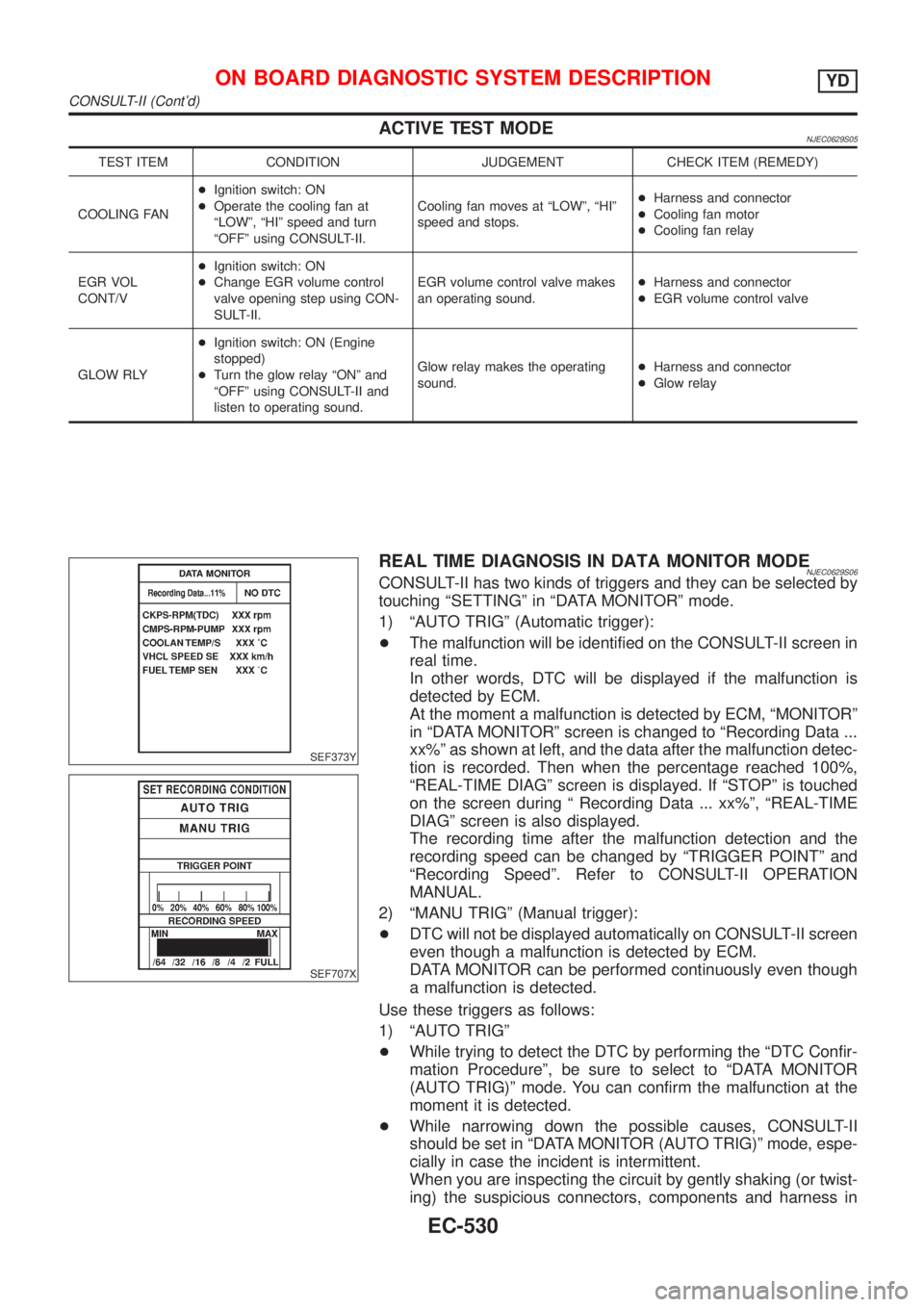 NISSAN ALMERA N16 2001  Electronic Repair Manual ACTIVE TEST MODENJEC0629S05
TEST ITEM CONDITION JUDGEMENT CHECK ITEM (REMEDY)
COOLING FAN+Ignition switch: ON
+Operate the cooling fan at
ªLOWº, ªHIº speed and turn
ªOFFº using CONSULT-II.Coolin