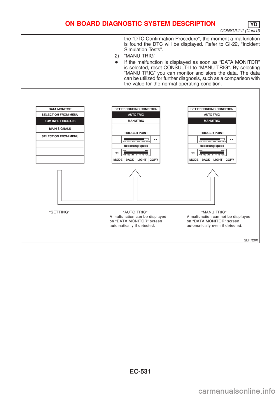 NISSAN ALMERA N16 2001  Electronic Repair Manual the ªDTC Confirmation Procedureº, the moment a malfunction
is found the DTC will be displayed. Refer to GI-22, ªIncident
Simulation Testsº.
2) ªMANU TRIGº
+If the malfunction is displayed as soo