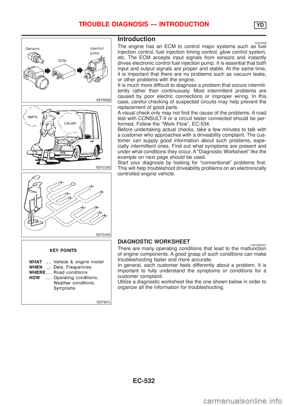 NISSAN ALMERA N16 2001  Electronic Repair Manual SEF858S
SEF233G
SEF234G
IntroductionNJEC0630The engine has an ECM to control major systems such as fuel
injection control, fuel injection timing control, glow control system,
etc. The ECM accepts inpu