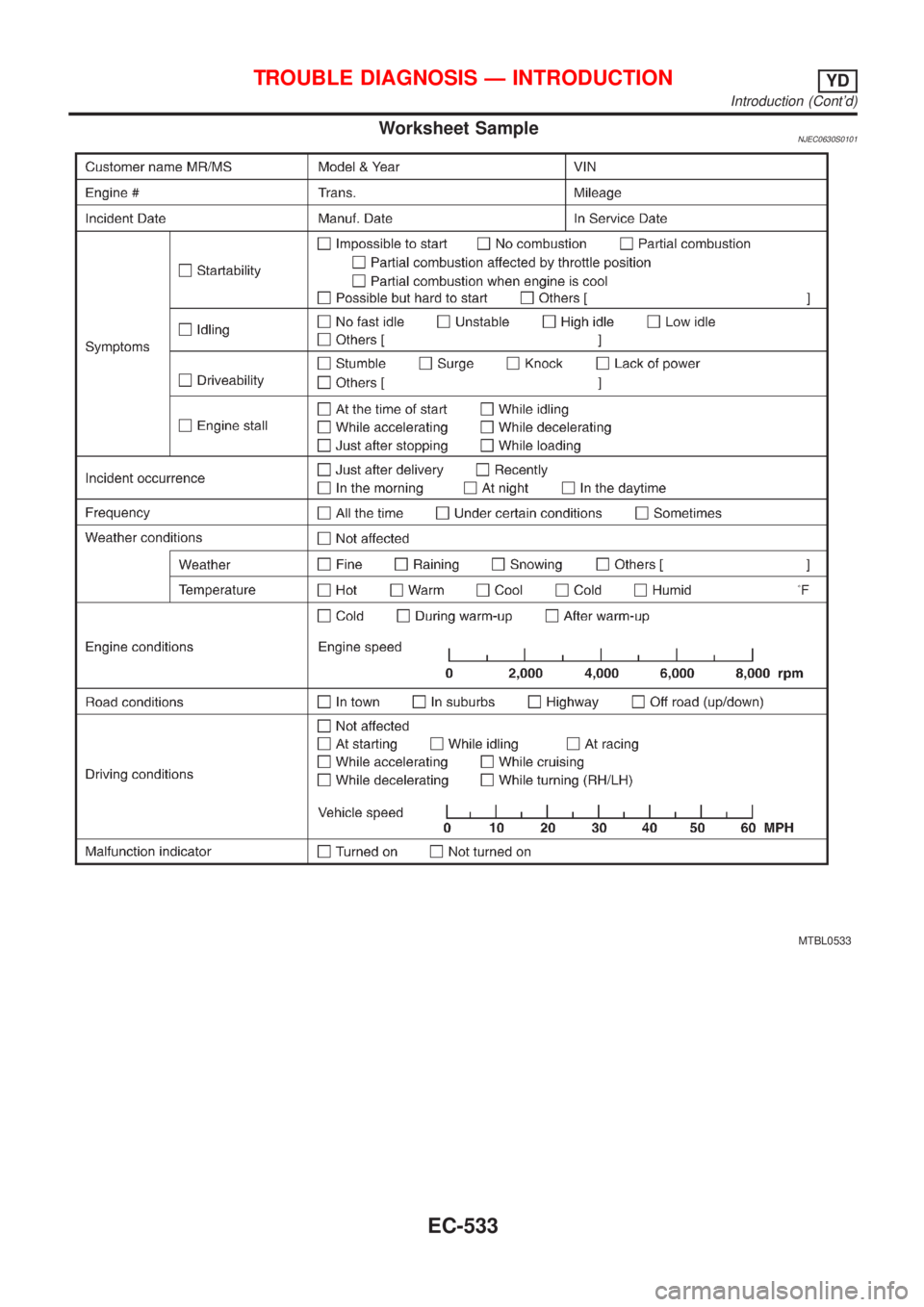 NISSAN ALMERA N16 2001  Electronic Repair Manual Worksheet SampleNJEC0630S0101
MTBL0533
TROUBLE DIAGNOSIS Ð INTRODUCTIONYD
Introduction (Contd)
EC-533 
