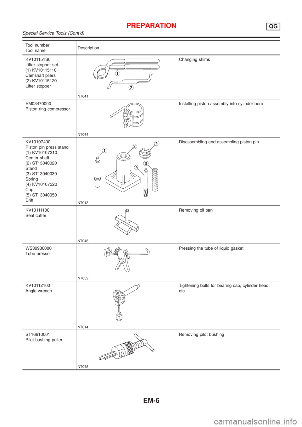 NISSAN ALMERA N16 2001  Electronic Repair Manual Tool number
Tool nameDescription
KV101151S0
Lifter stopper set
(1) KV10115110
Camshaft pliers
(2) KV10115120
Lifter stopper
NT041
Changing shims
EM03470000
Piston ring compressor
NT044
Installing pist