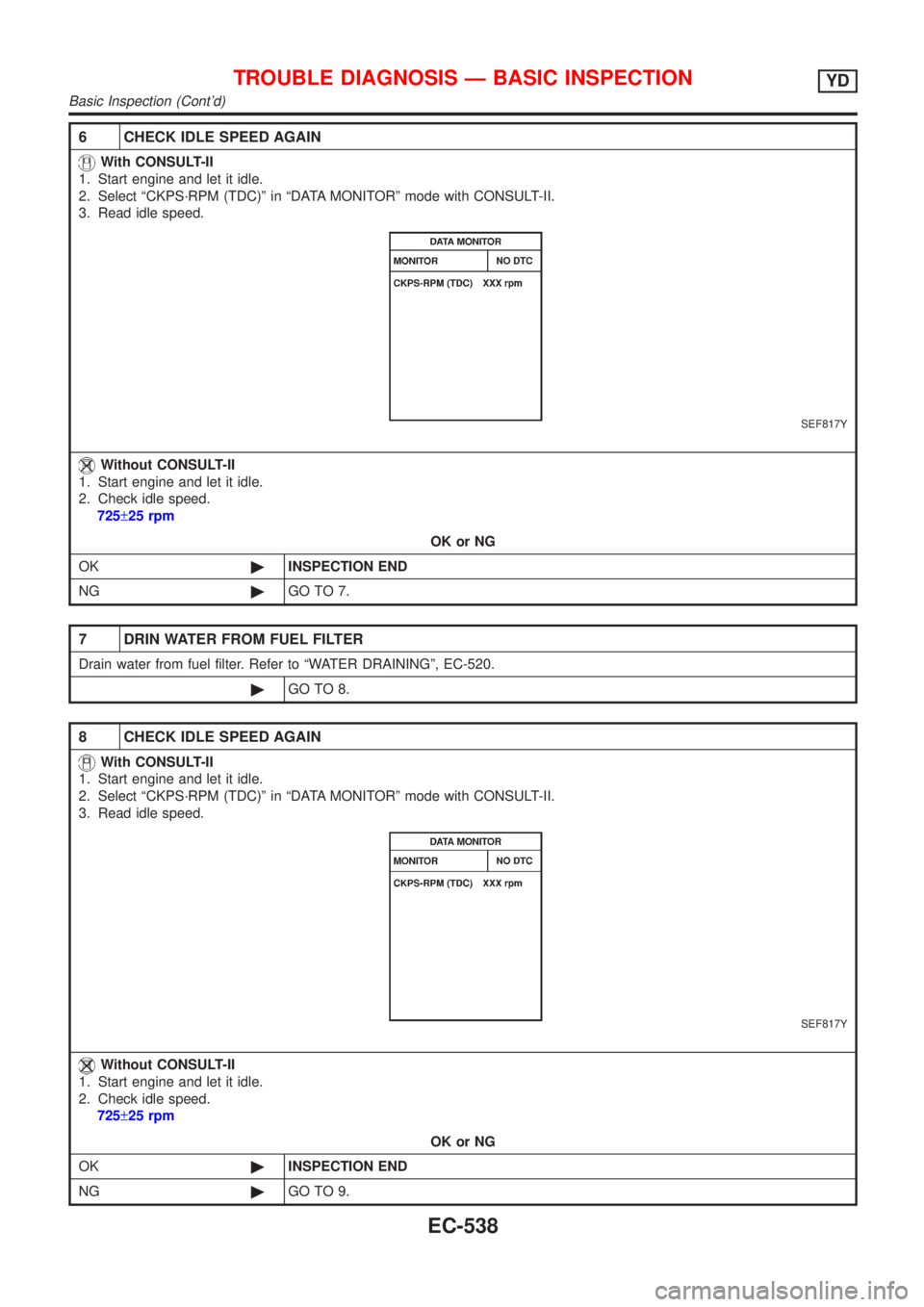 NISSAN ALMERA N16 2001  Electronic Repair Manual 6 CHECK IDLE SPEED AGAIN
With CONSULT-II
1. Start engine and let it idle.
2. Select ªCKPS´RPM (TDC)º in ªDATA MONITORº mode with CONSULT-II.
3. Read idle speed.
SEF817Y
Without CONSULT-II
1. Star