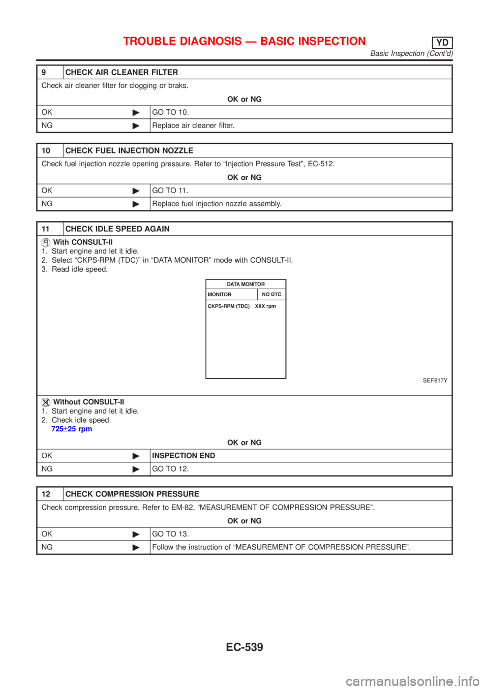 NISSAN ALMERA N16 2001  Electronic Repair Manual 9 CHECK AIR CLEANER FILTER
Check air cleaner filter for clogging or braks.
OK or NG
OK©GO TO 10.
NG©Replace air cleaner filter.
10 CHECK FUEL INJECTION NOZZLE
Check fuel injection nozzle opening pre