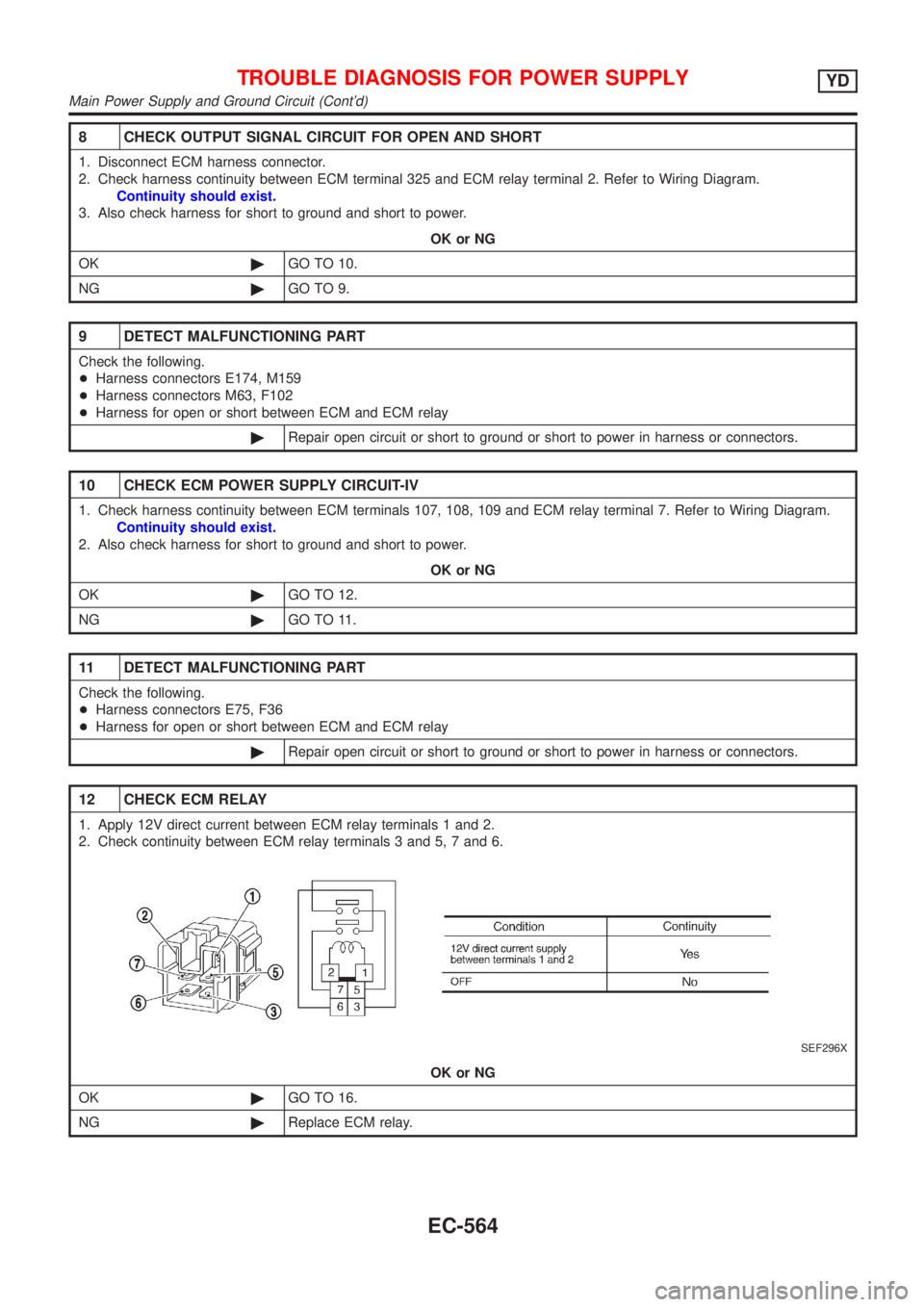 NISSAN ALMERA N16 2001  Electronic Repair Manual 8 CHECK OUTPUT SIGNAL CIRCUIT FOR OPEN AND SHORT
1. Disconnect ECM harness connector.
2. Check harness continuity between ECM terminal 325 and ECM relay terminal 2. Refer to Wiring Diagram.
Continuity