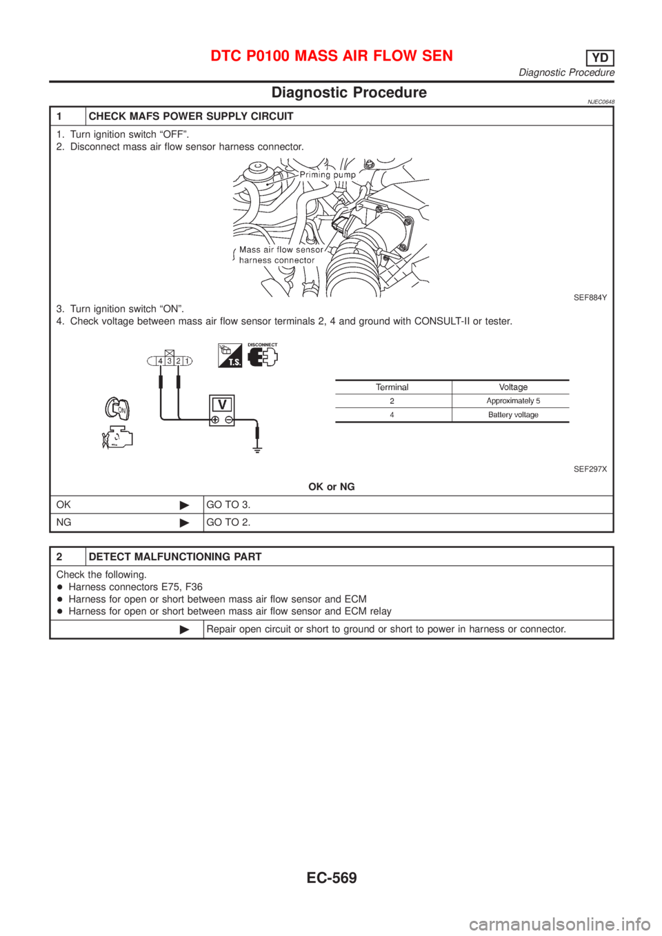 NISSAN ALMERA N16 2001  Electronic Repair Manual Diagnostic ProcedureNJEC0648
1 CHECK MAFS POWER SUPPLY CIRCUIT
1. Turn ignition switch ªOFFº.
2. Disconnect mass air flow sensor harness connector.
SEF884Y
3. Turn ignition switch ªONº.
4. Check v